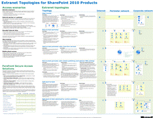 SharePoint 2010 제품 엑스트라넷 토폴로지