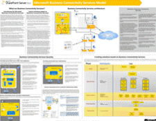 Business Connectivity Services 모델