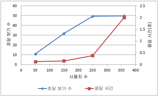 PPS_CapicityChart1