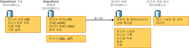 데이터베이스 다이어그램