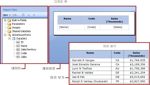 디자인 뷰: 보고서 데이터, 레이아웃 및 미리 보기 창