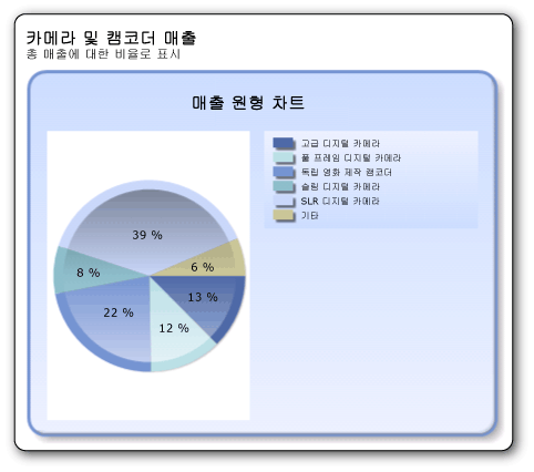 오목 효과가 있는 원형 차트