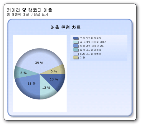 부드러운 가장자리 효과가 있는 원형 차트