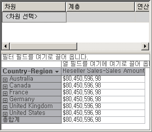 차원이 지정된 대리점 판매-판매액 측정값