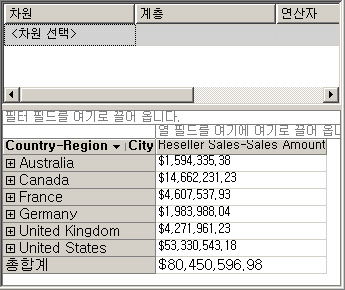 차원이 지정된 대리점 판매-판매액 측정값