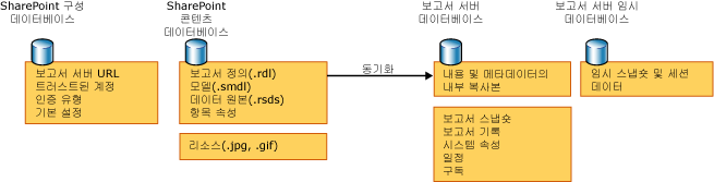 데이터베이스 다이어그램