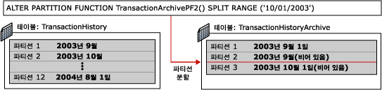 파티션 전환 1단계