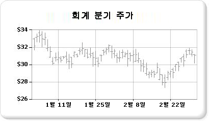 주식형 차트