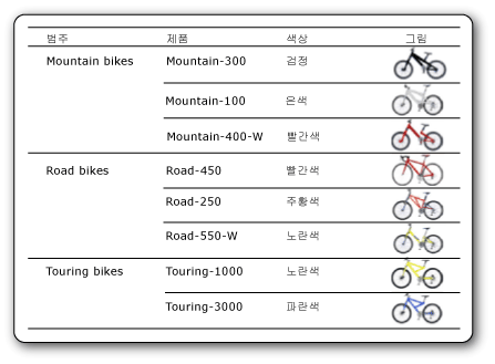 rs_DataboundBikes