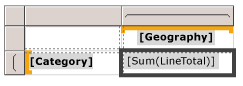 행렬, Category 행 및 Geography 열 그룹