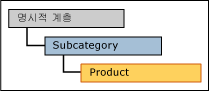 mds_conc_explicit_cap_UI_structure