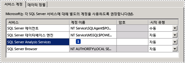 SSAS Server 구성