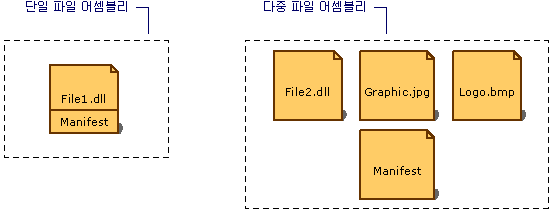 단일 파일 어셈블리