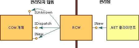 인터페이스 포함 RCW