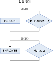 일진 관계 다이어그램