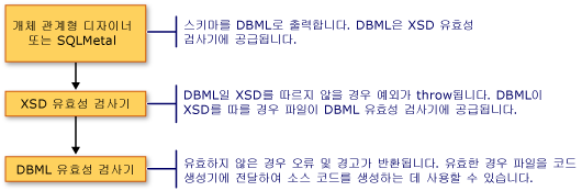 DBML 추출기