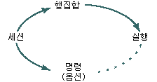 공급자 개념 그래픽