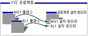 Visual Basic 설치 구성 요소