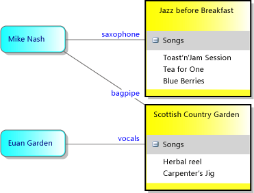 Instance model of generated DSL