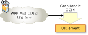 예제 기능 공급자