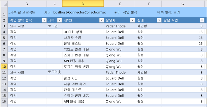 Excel에 표시된 작업 분할