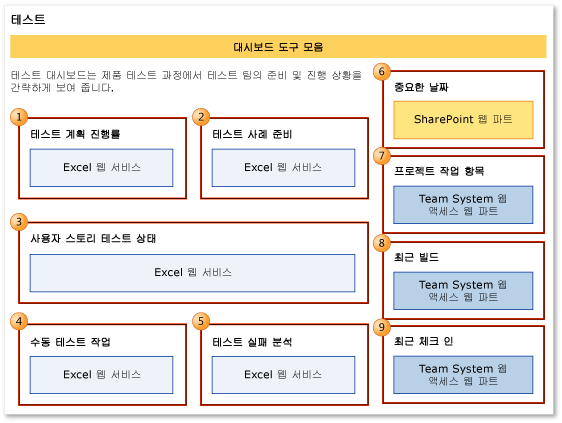 테스트 진행률 대시보드의 웹 파트