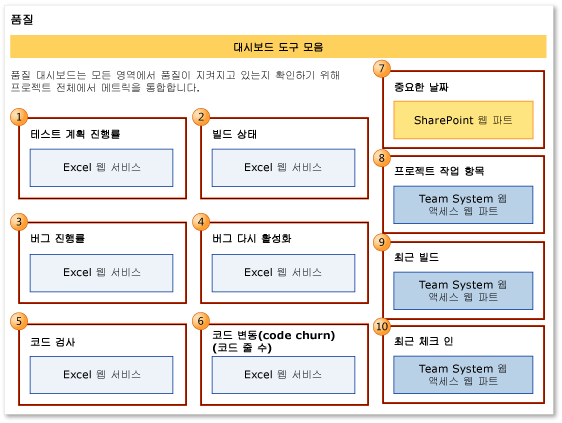 제품 품질 대시보드