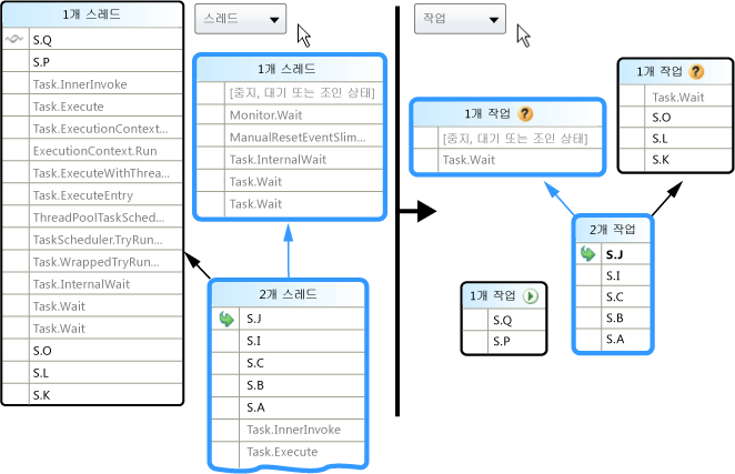 병렬 스택 작업 뷰