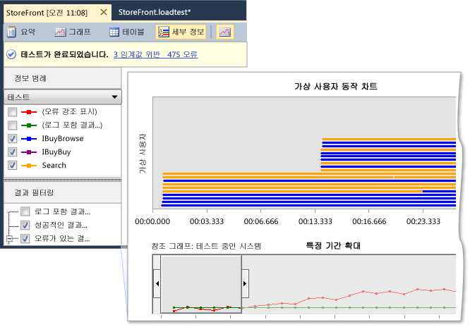 가상 사용자 동작 차트