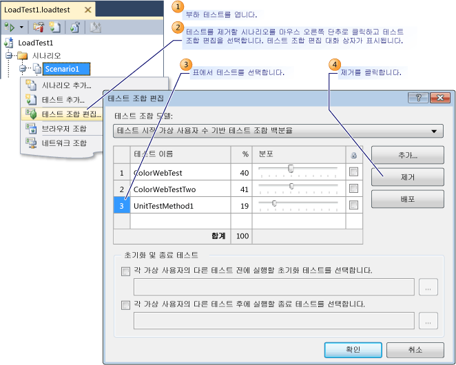 기존 부하 테스트에서 테스트 제거