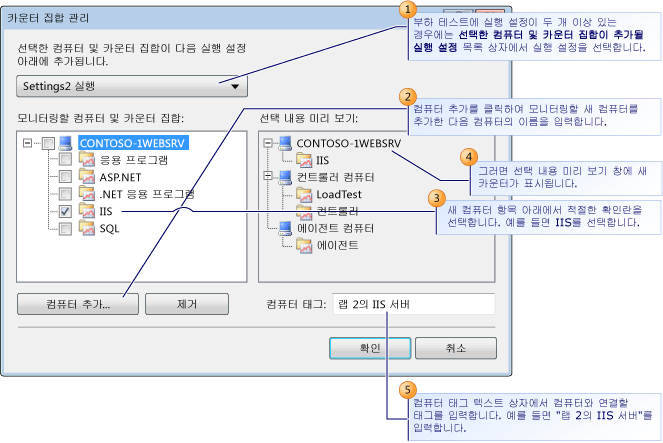 카운터 집합 관리