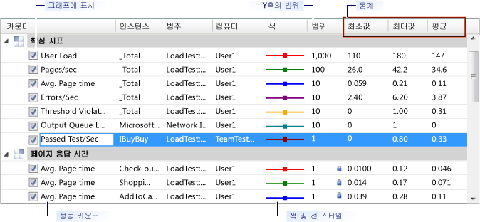 그래프 뷰 범례