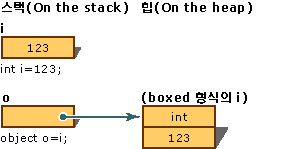 BoxingConversion 그래픽