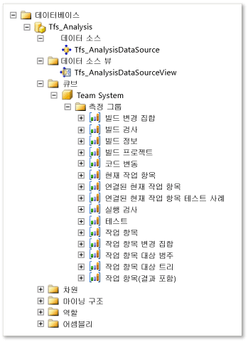 Analysis Services 데이터 큐브 측정 그룹