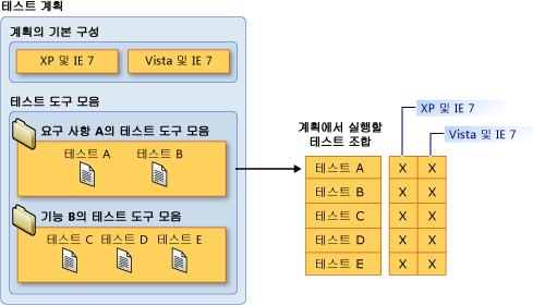 다양한 테스트 도구 모음에서 수동 테스트 실행