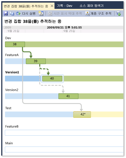 시간 표시 막대 뷰의 변경 집합을 추적하는 중 창