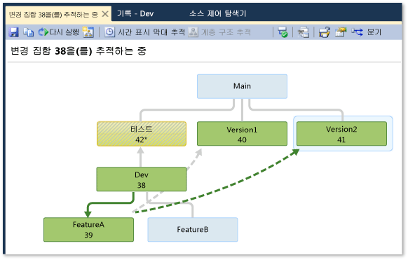 변경 집합을 추적하는 중 창