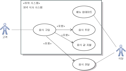 시스템은 지불에만 참여하고 배송에는 참여하지 않음