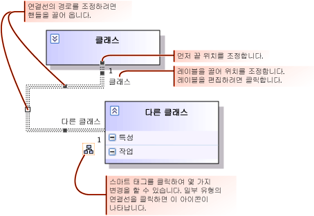 연결선 조정