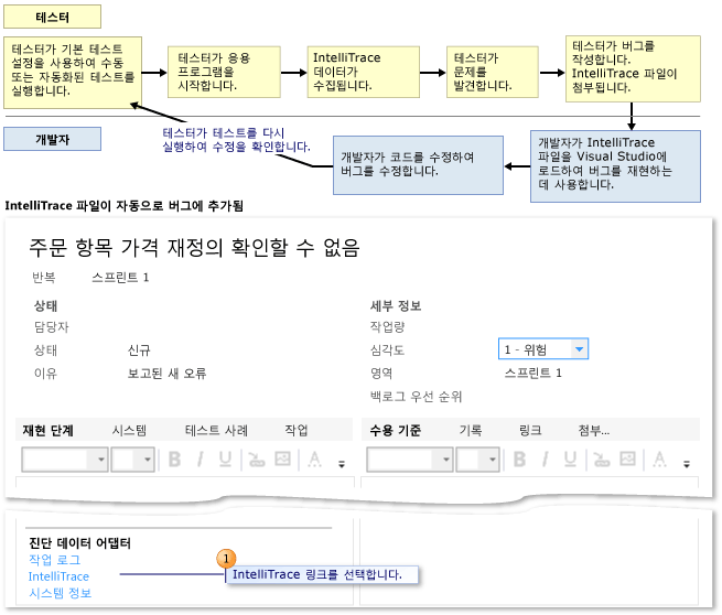 버그에 연결된 진단 추적 데이터