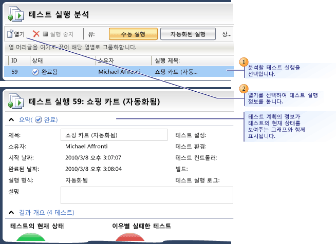 테스트 실행 분석