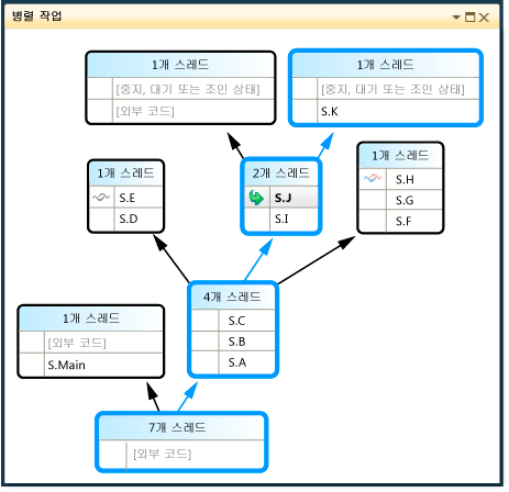 병렬 스택 실행 경로