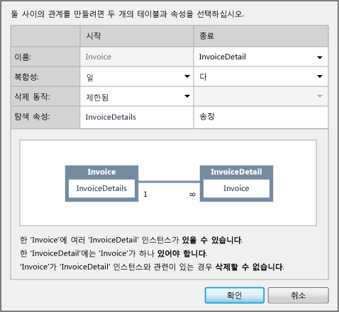 Invoice와 InvoiceDetail 간의 관계