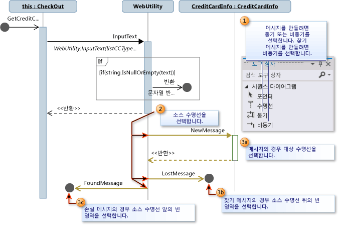 메시지를 만드는 방법