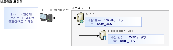 가상 환경에서 수동 테스트 실행