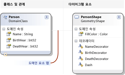 구획 모양 정의