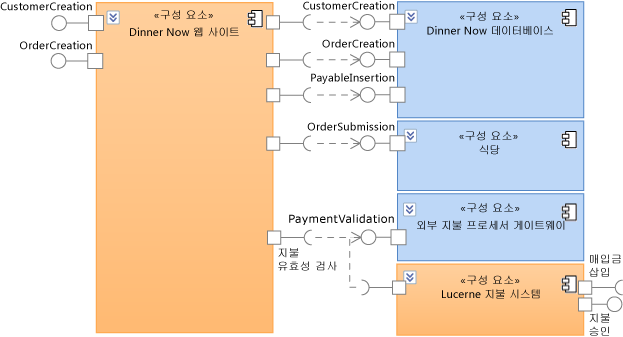 지불 시스템의 외부 구성 요소