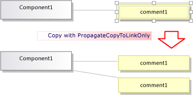 PropagateCopyToLinkOnly를 사용하여 복사한 결과