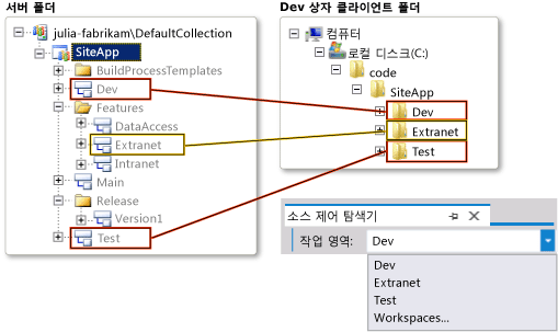 서버 폴더에서 클라이언트 폴더로 매핑