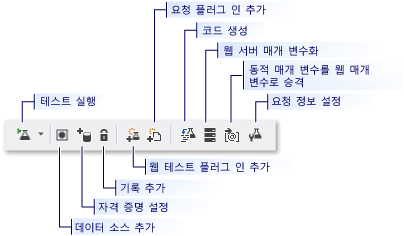 웹 성능 테스트 도구 모음